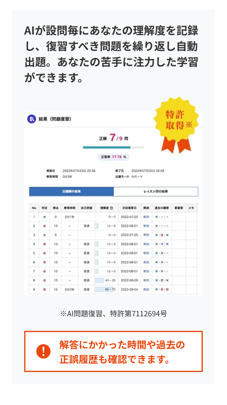 AIが設問毎にあなたの理解度を記録
し、復習すべき問題を繰り返し自動
出題。 あなたの苦手に注力した学習
ができます。
結果 (問題復習 )
特許
取得
正解 7/9
正答率 77.78%
実施日
202240725 22:38
終了日
解答時間 10分3秒
2022年07月25日 22:38
モードード
出題の結果
レッスンの結果
No
得点
自己拼個
次回保證日
解說 過去の歴
メモ
1
x
0
0915
0-0 2022-07-25
解說
20 10
-
普通
15-0 2022-08-01
解說 X--
3x
0
0-0 2022-07-25
4
10
普通
15-0
2022-08-01 解說
x+x+x
15-0
2022-08-01
解說
X-X--
☐
15-0
2022-08-01
解說
x-x--
10
-
過
10
普通
7
10
過
15-0
2022-08-01 解說
x-x--
8。 10
香港
40-25 2022-08-09
解說
°
10 10分2秒
普通
85-70 2022-00-04
解說 × 0.0
※AI問題復習、 特許第7112694号
解答にかかった時間や過去の
!
正誤履歴も確認できます。