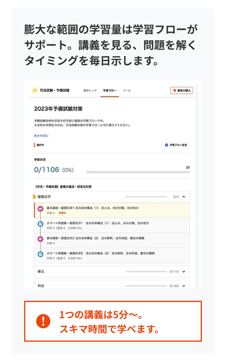 膨大な範囲の学習量は学習フローが
サポート。 講義を見る、 問題を解く
タイミングを毎日示します。
予備試験
トップ 学習フロー
コース
2023年予備試験対策
Jane
フローです。
大学生の方は、フローに切り替えてください。
学翼状况
0/1106 (0%)
対策
法学
全体 (1) とは、分の効力
H
スマートの全体 (1) と
率 (%)
学 (2)
780
① スマート (2) 責任の種類
憲法
刑法
!
0%)
1つの講義は5分~。
スキマ時間で学べます。
フロー
0/4
10/115
10/183
P