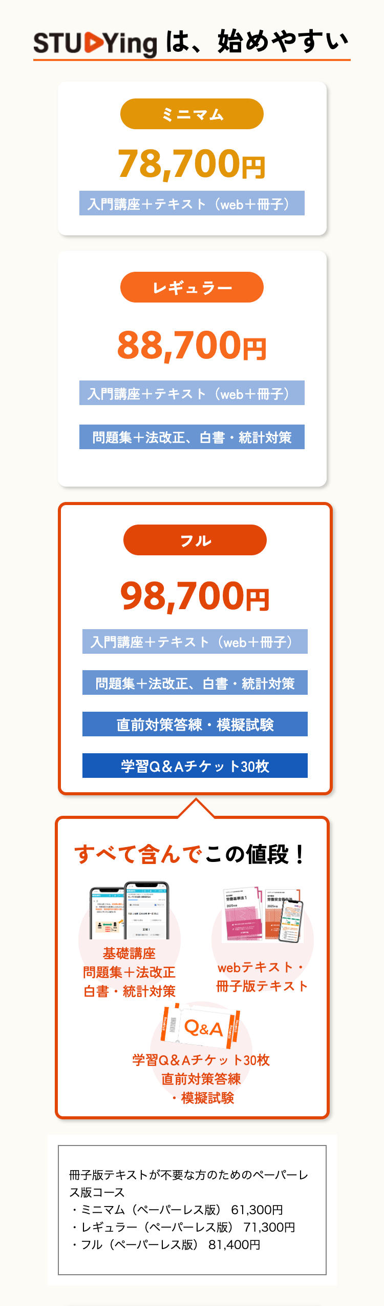 STUDYing は、 始めやすい
ミニマム
78,700円
入門講座 + テキスト (web +冊子)
レギュラー
88,700円
入門講座+テキスト(web+冊子)
問題集+法改正、 白書・統計対策
フル
98,700円
入門講座 + テキスト (web+冊子)
問題集+法改正、白書・統計対策
直前対策答練・模擬試験
学習Q&Aチケット30枚
すべて含んでこの値段!
基準法1
基礎講座
問題集+法改正
webテキスト・
白書・統計対策
冊子版テキスト
li
Q&A
学習Q&Aチケット30枚
直前対策答練
・模擬試験
冊子版テキストが不要な方のためのペーパーレ
ス版コース
・ミニマム (ペーパーレス版) 61,300円
・レギュラー(ペーパーレス版) 71,300円
・フル(ペーパーレス版) 81,400円