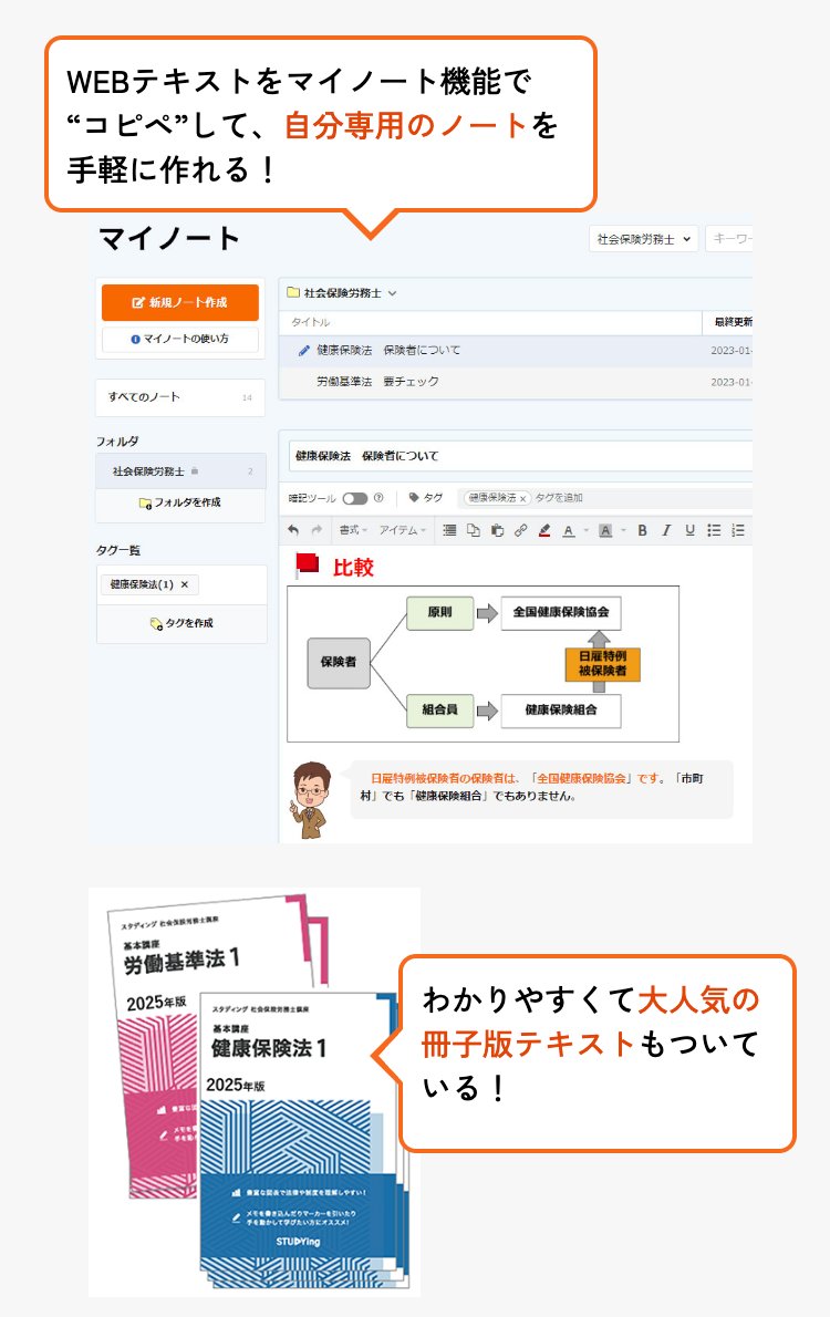 WEBテキストをマイノート機能で
"コピペ”して、 自分専用のノートを
手軽に作れる!
マイノート
社会保険労務士 v
新規ノート作成
タイトル
マイノートの使い方
健康保険法 保険者について
労働基準法 要チェック
すべてのノート
14
フォルダ
社会保険労務士
フォルダを作成
タグ一覧
健康保険法 (1)
スタディング
タグを作成
労働基準法 1
2025年版
スタディング
基本講座
健康保険法 保険者について
2
社会保険労務士
キーワー
最終更新
2023-01-
2023-01-
暗記ツール
● タグ
健康保険法 x タグを追加
書式 アイテム
GLA
BIUEE
比較
原則
全国健康保険協会
健康保険法1
2025年版
保険者
しやすい!
メモを書き込んだりマーカーを引いたり
たい方にオススメ!
STUDYing
日雇特例
被保険者
組合員
健康保険組合
日雇特例被保険者の保険者は、 「全国健康保険協会」 です。 「市町
村」でも「健康保険組合」 でもありません。
わかりやすくて大人気の
冊子版テキストもついて
いる!
