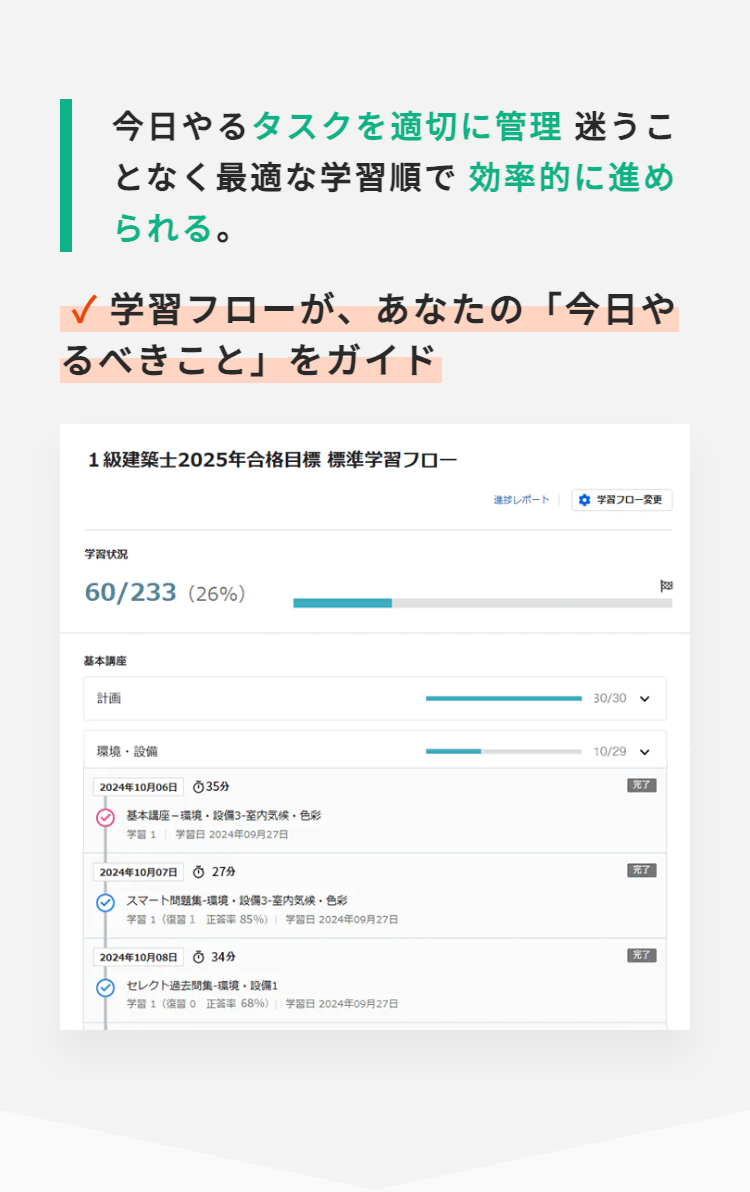 今日やるタスクを適切に管理 迷うこ
となく最適な学習順で効率的に進め
られる。
<学習フローが、 あなたの「今日や
るべきこと」をガイド
1級建築士2025年合格目標 標準学習フロー
学習状況
60/233 (26%)
基本講座
計画
環境・設備
2024年10月06日 35分
基本講座 環境設備3-室内気候 色彩
学習 1 学習日 2024年09月27日
2024年10月07日 ◎ 27分
スマート問題集・環境・設備3-室内気候・ 色彩
学習復習 1 正答率85%) 学習日 2024年09月27日
2024年10月08日 34分
✓ セレクト過去問集 - 環境・設備1
学習復習 正答率 68%) 学習日 2024年09月27日
進捗レポート
学習フロー変更
30/30
10/29
完了
完了
完了
