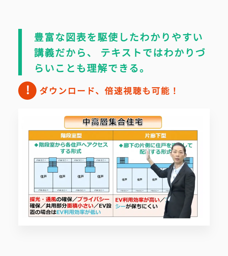 豊富な図表を駆使したわかりやすい
講義だから、テキストではわかりづ
らいことも理解できる。
! ダウンロード、 倍速視聴も可能!
中高層集合住宅
階段室型
片廊下型
◆階段室から各住戸へアクセス
する形式
◆廊下の片側に住戸をして
配置する形式
バルコニー
バルコニー
バルコニー
バルコニー
住戸
住戸
住戸
住戸
住严
住严
住用
バルコニー
バルコニー
バルコニー
バルコニー
バルコニー
バルコニー
バルコニー
バル
採光・通風の確保/プライバシー EV利用効率が高い /
確保/共用部分面積小さい/EV設シーが保ちにくい
置の場合はEV利用効率が低い