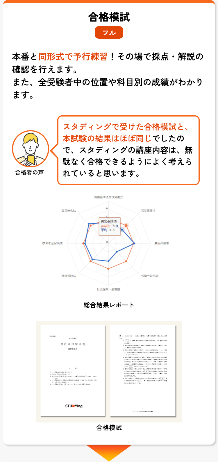 合格模試
フル
本番と同形式で予行練習! その場で採点・解説の
確認を行えます。
また、 全受験者中の位置や科目別の成績がわかり
ます。
合格者の声
厚生年金保険法
スタディングで受けた合格模試と、
本試験の結果はほぼ同じでしたの
で、スタディングの講座内容は、無
駄なく合格できるようによく考えら
れていると思います。
労働基準法及び労働安
国民年金法
労災保険法
労災保険法
健康保険法
あなた: 3.0
平均: 2.3
社会保险一般常識
総合結果レポート
選択式試驗問題
国民年金法
STUDYing
合格模試
あい
する。
雇用保険法
労働一般常識
-1.
とにより