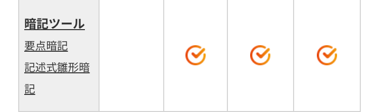暗記一ㄦ
要点暗記
記述式雛形暗
記