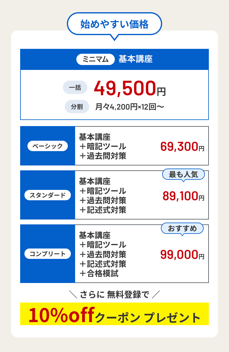 始めやすい価格
ミニマム 基本講座
49,500円
一括
分割
月々4,200円×12回~
基本講座
ベーシック
+暗記ツール
69,300円
+過去問対策
基本講座
+暗記ツール
スタンダード
+過去問対策
+ 記述式対策
基本講座
+暗記ツール
最も人気
89,100円
おすすめ
コンプリート
+過去問対策
99,000円
+記述式対策
+ 合格模試
さらに無料登録で/
10%offクーポンプレゼント