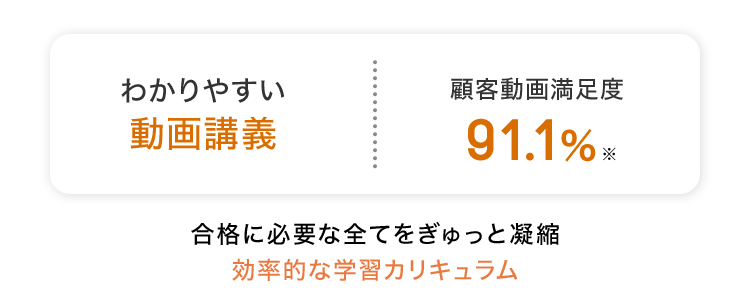 わかりやすい
動画講義
顧客動画満足度
91.1%*
合格に必要な全てをぎゅっと凝縮
効率的な学習カリキュラム