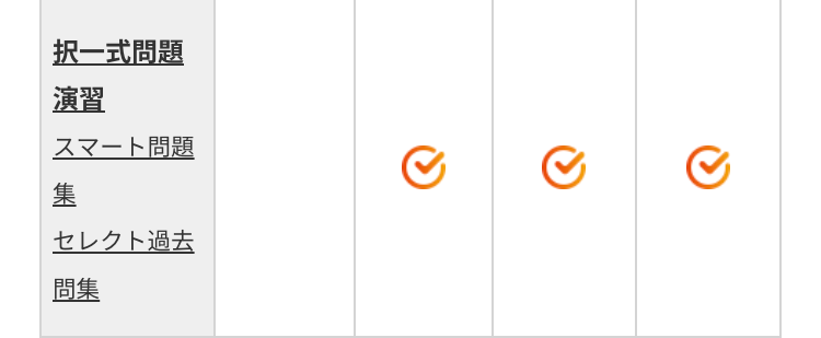 択一式問題
演習
ㄨㄚㄧ下問題
集
セレクト過去
問集
