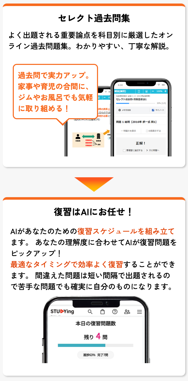 セレクト過去問集
よく出題される重要論点を科目別に厳選したオン
ライン過去問題集。 わかりやすい、丁寧な解説。
過去問で実力アップ。
家事や育児の合間に、
ジムやお風呂でも気軽
8:00
解説(練習)
E-100% +
-10
コース[2022年合格目標
セレクト過去問-労働基準法1
33% (1/3)
マイノート
に取り組める!
者の民事上
えるものでは
根拠が必要と
メモを追加
[昭和63年1月1日発1号)
另徵契的
問題1総則 [2016年択一式問1】
問題文を表示
分割表示する
正解!
加する
> 次の問題へ
復習はAIにお任せ !
AIがあなたのための復習スケジュールを組み立て
ます。 あなたの理解度に合わせてAIが復習問題を
ピックアップ!
最適なタイミングで効率よく復習することができ
ます。 間違えた問題は短い間隔で出題されるの
で苦手な問題でも確実に自分のものになります。
STUDYing
本日の復習問題数
残り4問
進捗63% 完了7問