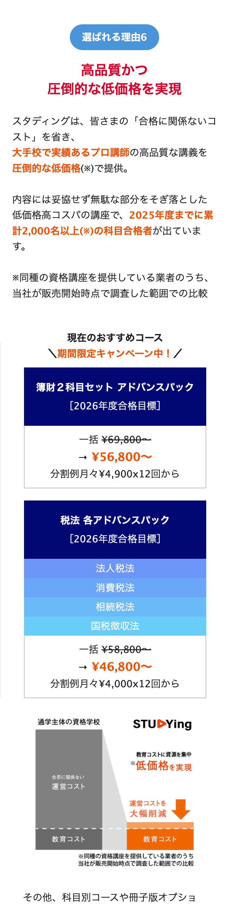 選ばれる理由6
高品質かつ
圧倒的な低価格を実現
スタディングは、 皆さまの 「合格に関係ないコ
スト」を省き、
大手校で実績あるプロ講師の高品質な講義を
圧倒的な低価格(※)で提供。
内容には妥協せず無駄な部分をそぎ落とした
低価格高コスパの講座で、 2025年度までに累
計2,000名以上(※)の科目合格者が出ていま
す。
※同種の資格講座を提供している業者のうち、
当社が販売開始時点で調査した範囲での比較
現在のおすすめコース
\期間限定キャンペーン中! /
簿財2科目セット アドバンスパック
[2026年度合格目標]
一括 ¥69,800~
→ ¥56,800~
分割例月々 ¥4,900×12回から
税法 各アドバンスパック
[2026年度合格目標]
法人税法
消費税法
相続税法
国税徴収法
一括 ¥58,800~
→ ¥46,800~
分割例月々¥4,000×12回から
通学主体の資格学校
STUDYing
教育コストに資源を集中
※低価格を実現
合否に関係ない
運営コスト
運営コストを
大幅削減
教育コスト
教育コスト
※同種の資格講座を提供している業者のうち
当社が販売開始時点で調査した範囲での比較
その他、科目別コースや冊子版オプショ