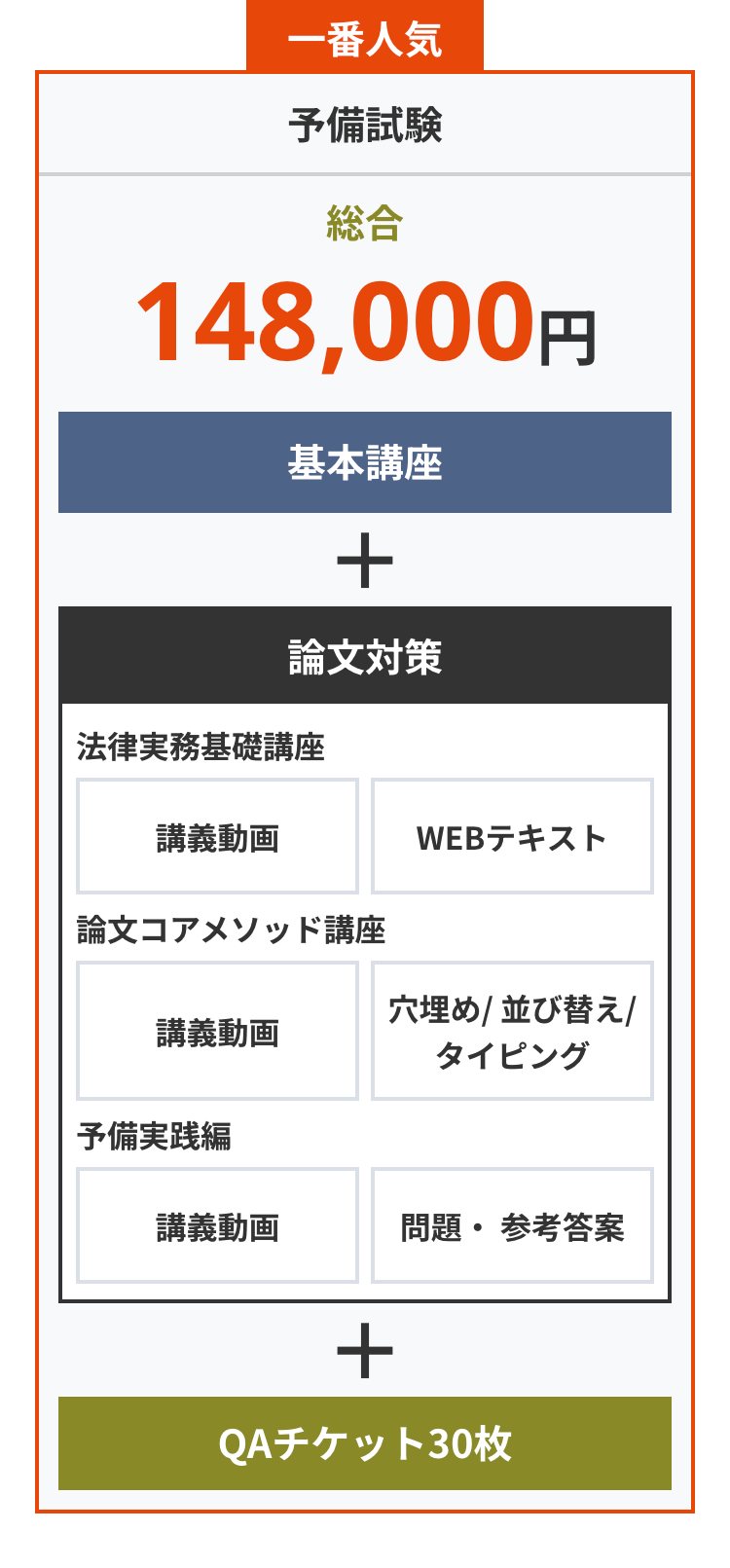一番人気
予備試験
総合
148,000円
基本講座
+
論文対策
法律実務基礎講座
講義動画
WEBテキスト
論文コアメソッド講座
穴埋め / 並び替え /
講義動画
タイピング
予備実践編
講義動画
問題・参考答案
+
QAチケット30枚