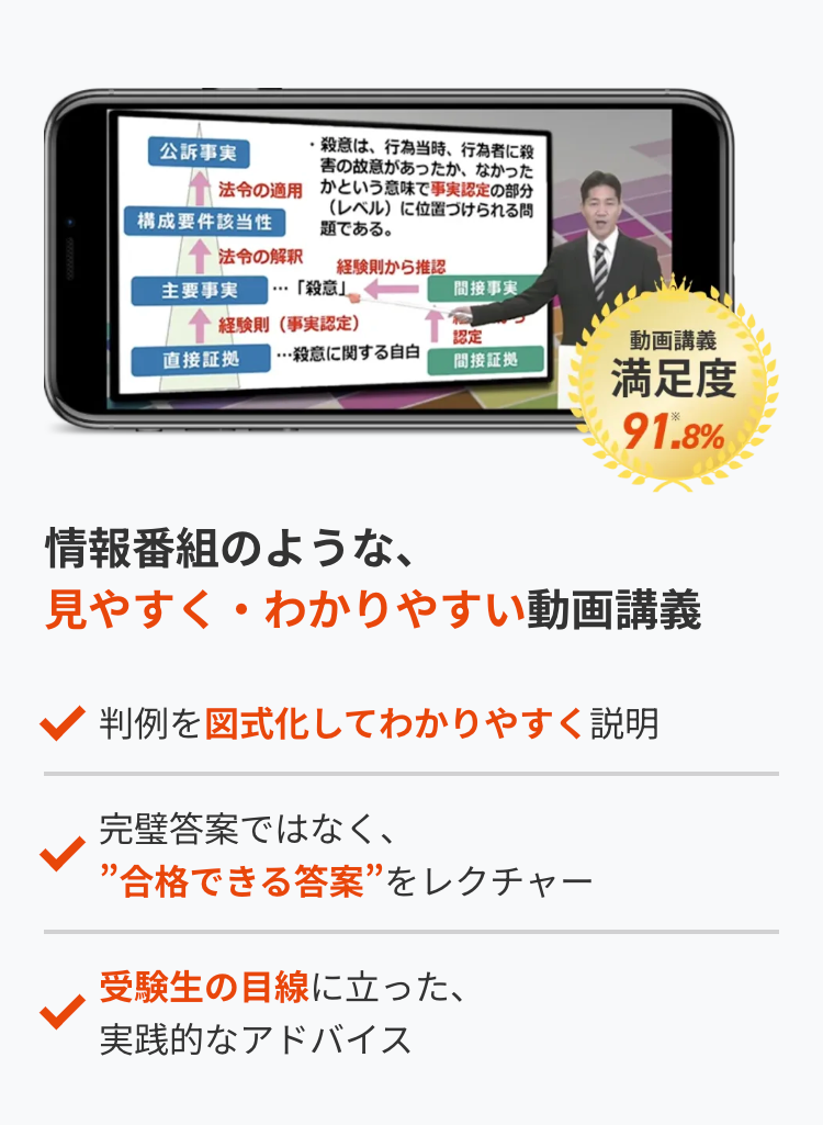 構成要件該当性
公訴事業
法令の適用
・殺意は、行為当時、行為者に殺
害の故意があったか、なかった
かという意味で事実認定の部分
(レベル) に位置づけられる問
題である。
法令の解釈
経験則から推認
主要事实 ･･･ 「殺意」
間接事实
経験則 (事実認定)
認定
直接証
|・・・殺意に関する自白
動画講義
間接証捲
満足度
91.8%
情報番組のような、
見やすくわかりやすい動画講義
判例を図式化してわかりやすく説明
完璧答案ではなく、
”合格できる答案” をレクチャー
受験生の目線に立った、
実践的なアドバイス