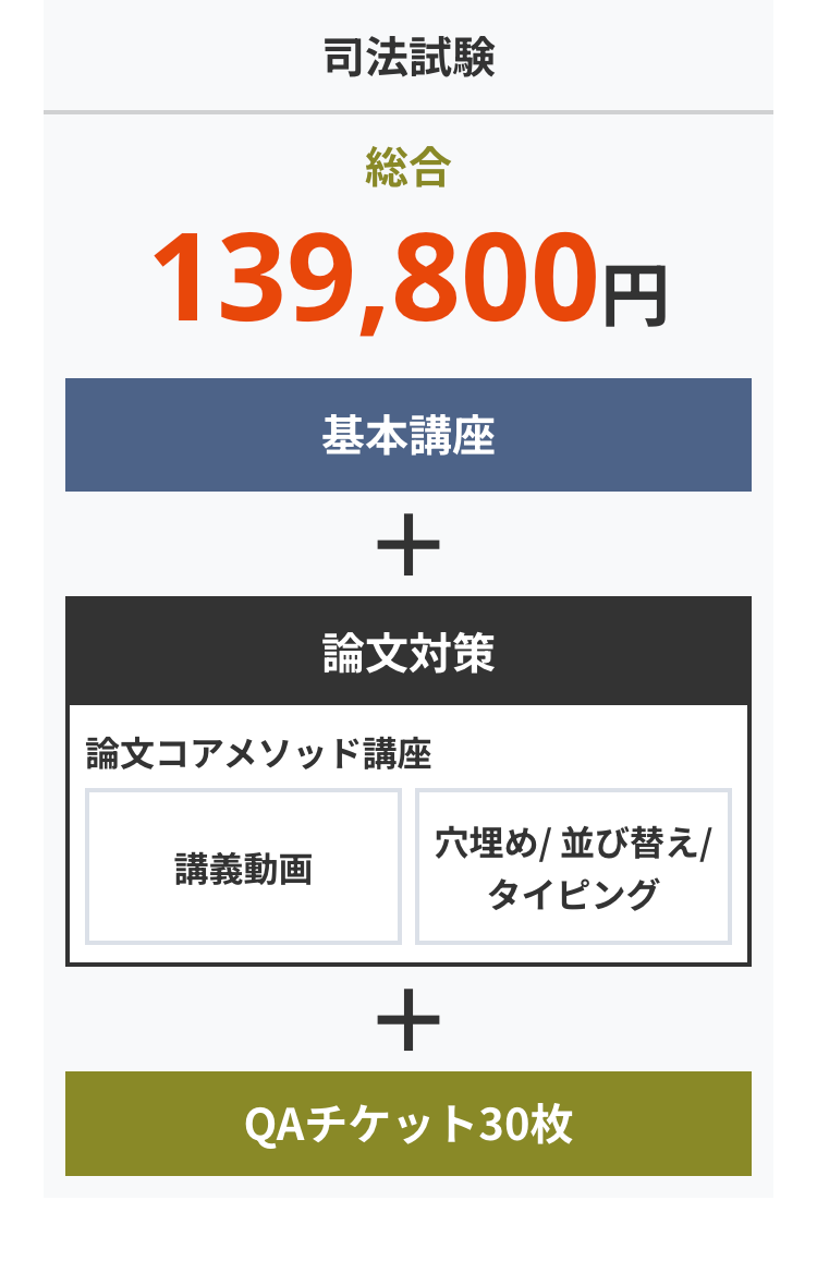 司法試験
総合
139,800円
基本講座
+
論文対策
論文コアメソッド講座
穴埋め / 並び替え /
講義動画
タイピング
+
QAチケット30枚