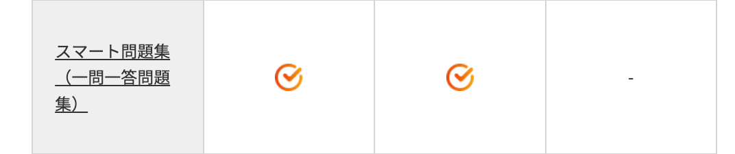 スマート問題集
(一問一答問題