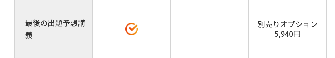 最後の出題予想講
義
別売りオプション
5,940円