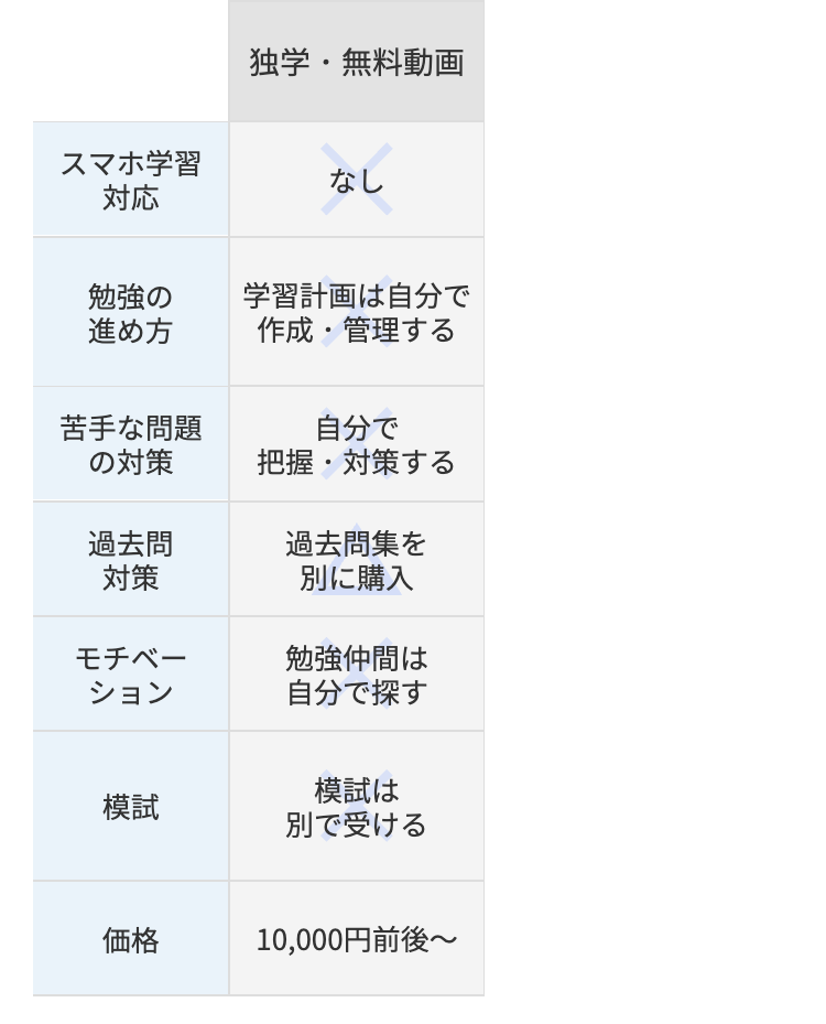 スマホ学習
対応
独学・無料動画
