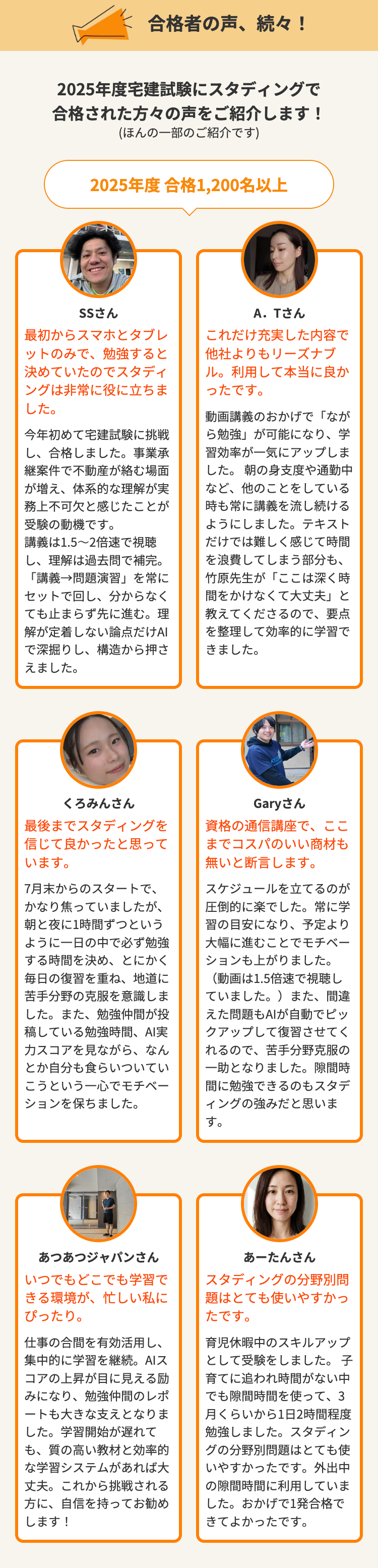 合格者の声、続々!
2025年度宅建試験にスタディングで
合格された方々の声をご紹介します!
(ほんの一部のご紹介です)
2025年度合格1,200名以上
SSさん
最初からスマホとタブレ
ットのみで、勉強すると
決めていたのでスタディ
ングは非常に役に立ちま
した。
今年初めて宅建試験に挑戦
し、合格しました。 事業承
継案件で不動産が絡む場面
が増え、体系的な理解が実
務上不可欠と感じたことが
受験の動機です。
講義は1.5~2倍速で視聴
し、理解は過去問で補完。
「講義 問題演習」を常に
セットで回し、 分からなく
ても止まらず先に進む。 理
解が定着しない論点だけAI
で深掘りし、 構造から押さ
えました。
A.Tさん
これだけ充実した内容で
他社よりもリーズナブ
ル。 利用して本当に良か
ったです。
動画講義のおかげで「なが
ら勉強」 が可能になり、 学
習効率が一気にアップしま
した。 朝の身支度や通勤中
など、他のことをしている
時も常に講義を流し続ける
ようにしました。 テキスト
だけでは難しく感じて時間
を浪費してしまう部分も、
竹原先生が 「ここは深く時
間をかけなくて大丈夫」と
教えてくださるので、要点
を整理して効率的に学習で
きました。
くろみんさん
最後までスタディングを
信じて良かったと思って
います。
7月末からのスタートで、
かなり焦っていましたが、
朝と夜に1時間ずつという
ように一日の中で必ず勉強
する時間を決め、とにかく
毎日の復習を重ね、 地道に
苦手分野の克服を意識しま
した。また、勉強仲間が投
稿している勉強時間、 AI実
カスコアを見ながら、なん
とか自分も食らいついてい
こうという一心でモチベー
ションを保ちました。
Garyさん
資格の通信講座で、ここ
までコスパのいい商材も
無いと断言します。
スケジュールを立てるのが
圧倒的に楽でした。 常に学
習の目安になり、予定より
大幅に進むことでモチベー
ションも上がりました。
(動画は1.5倍速で視聴し
ていました。)また、間違
えた問題もAIが自動でピッ
クアップして復習させてく
れるので、苦手分野克服の
一助となりました。隙間時
間に勉強できるのもスタデ
ィングの強みだと思いま
す。
あつあつジャパンさん
いつでもどこでも学習で
きる環境が、忙しい私に
ぴったり。
仕事の合間を有効活用し、
集中的に学習を継続。AIス
コアの上昇が目に見える励
みになり、 勉強仲間のレポ
ートも大きな支えとなりま
した。 学習開始が遅れて
も、質の高い教材と効率的
な学習システムがあれば大
丈夫。 これから挑戦される
方に、 自信を持ってお勧め
します!
あーたんさん
スタディングの分野別問
題はとても使いやすかっ
たです。
育児休暇中のスキルアップ
として受験をしました。子
育てに追われ時間がない中
でも隙間時間を使って、 3
月くらいから1日2時間程度
勉強しました。 スタディン
グの分野別問題はとても使
いやすかったです。 外出中
の隙間時間に利用していま
した。おかげで1発合格で
きてよかったです。