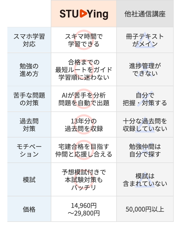 STUDYing
スマホ学習
対応
