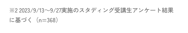 ※2 2023/9/13~9/27実施のスタディング受講生アンケート結果
に基づく (n=368)