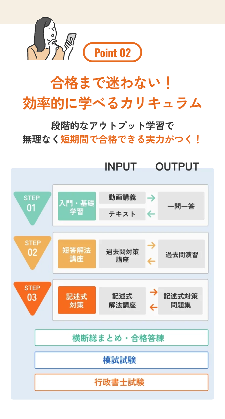 Point 02
合格まで迷わない!
効率的に学べるカリキュラム
段階的なアウトプット学習で
無理なく短期間で合格できる実力がつく!
INPUT
OUTPUT
STEP
動画講義
入門・基礎
01
一問一答
学習
テキスト
STEP
02
短答解法
過去問対策
過去問演習
講座
講座
STEP
03
記述式
記述式
記述式対策
対策
解法講座
問題集
横断総まとめ・合格答練
模試試験
行政書士試験