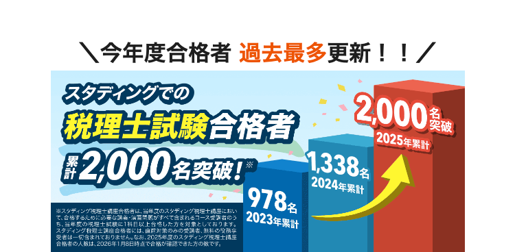 \今年度合格者 過去最多更新! ! /